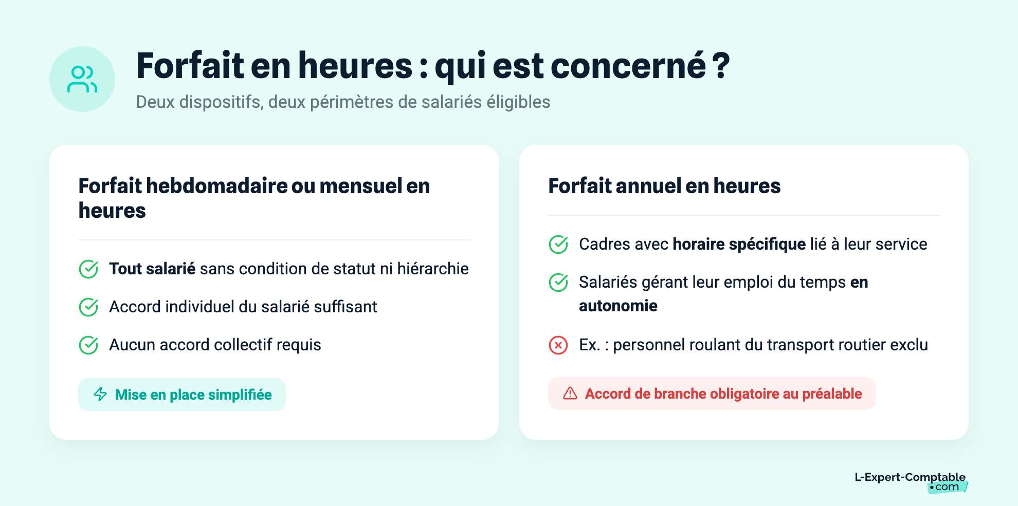 Forfait en heures : qui est concerné ?